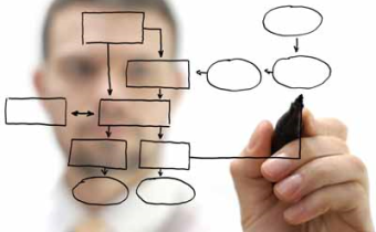IT development company